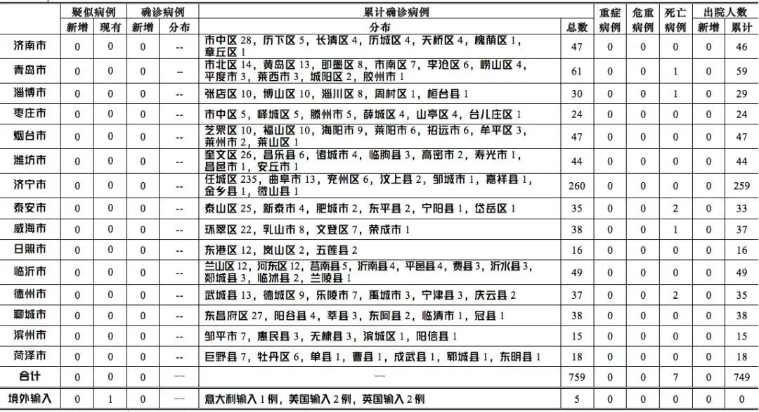 河北新增病例最新的，疫情下的挑战与应对策略