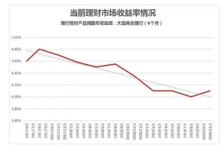 银行定期利息最新情况，变化、趋势与影响