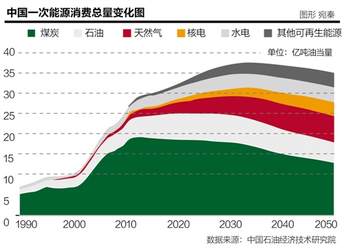 油股最新消息，市场走势、行业分析与前景展望