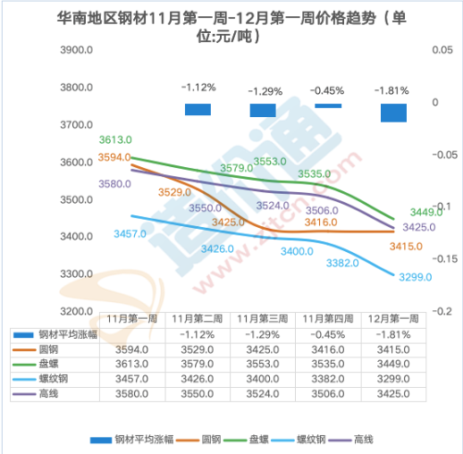 昨日钢材价格最新报价及分析