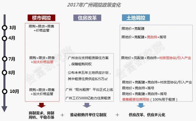 最新广州经适房消息，政策调整与市场动态