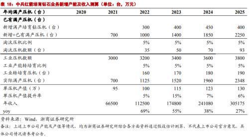 关于培育钻石最新报价表的分析文章