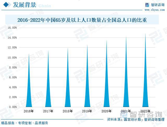 中药种植最新消息，行业趋势与未来发展展望