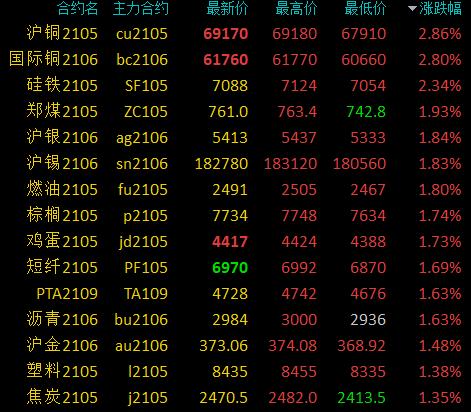 今日铜价行情最新价，市场走势分析与预测