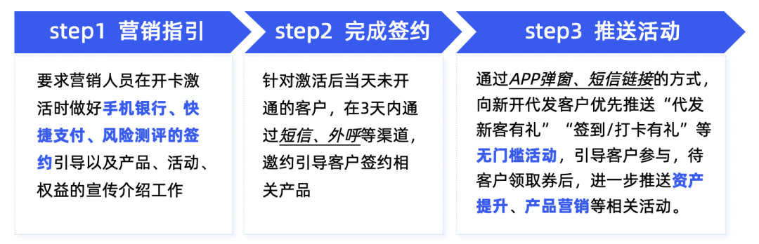 K4最新催发货策略，提升效率，优化客户体验