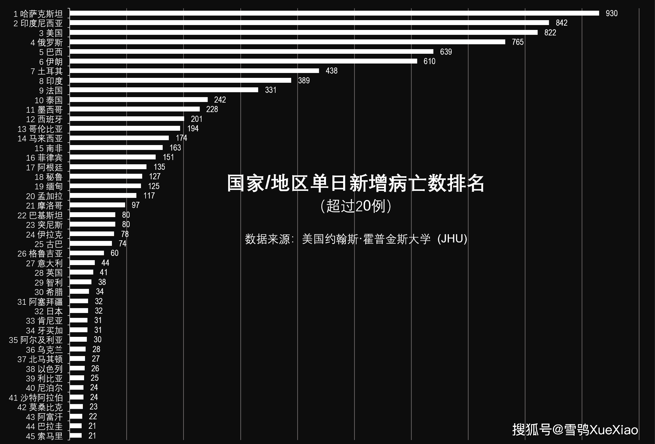 新冠疫情最新死亡人数及其影响