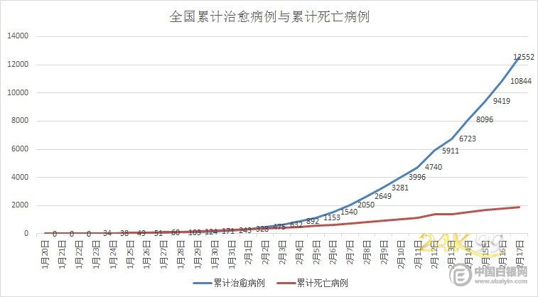 全国新冠肺炎最新数据报告