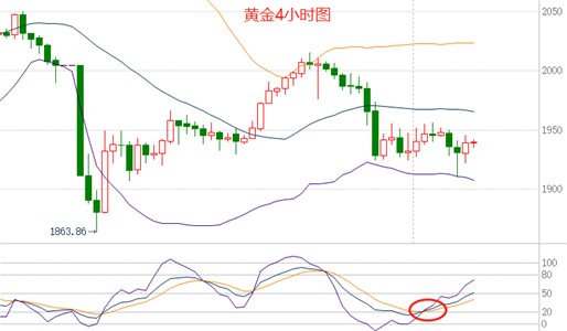 黄金白银走势分析最新预测报告