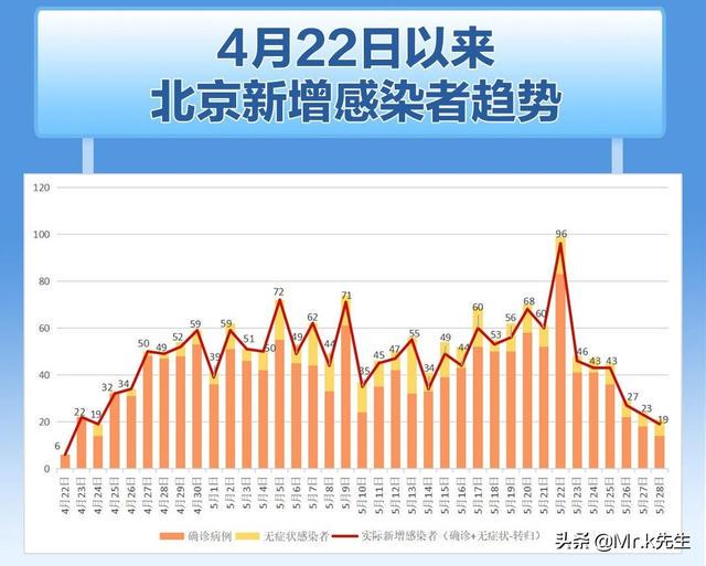 北京新发地最新肺炎疫情，挑战与应对