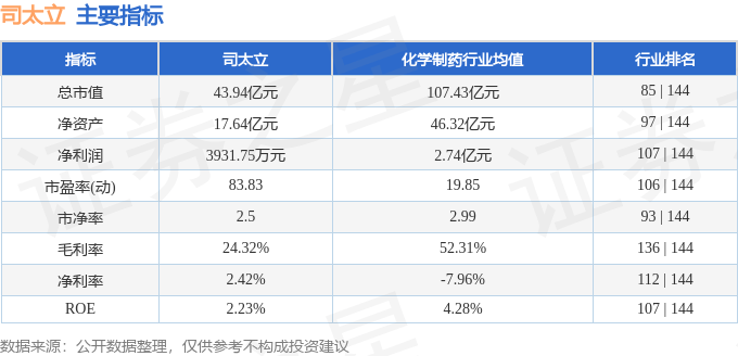 司太立最新股价动态及市场解读