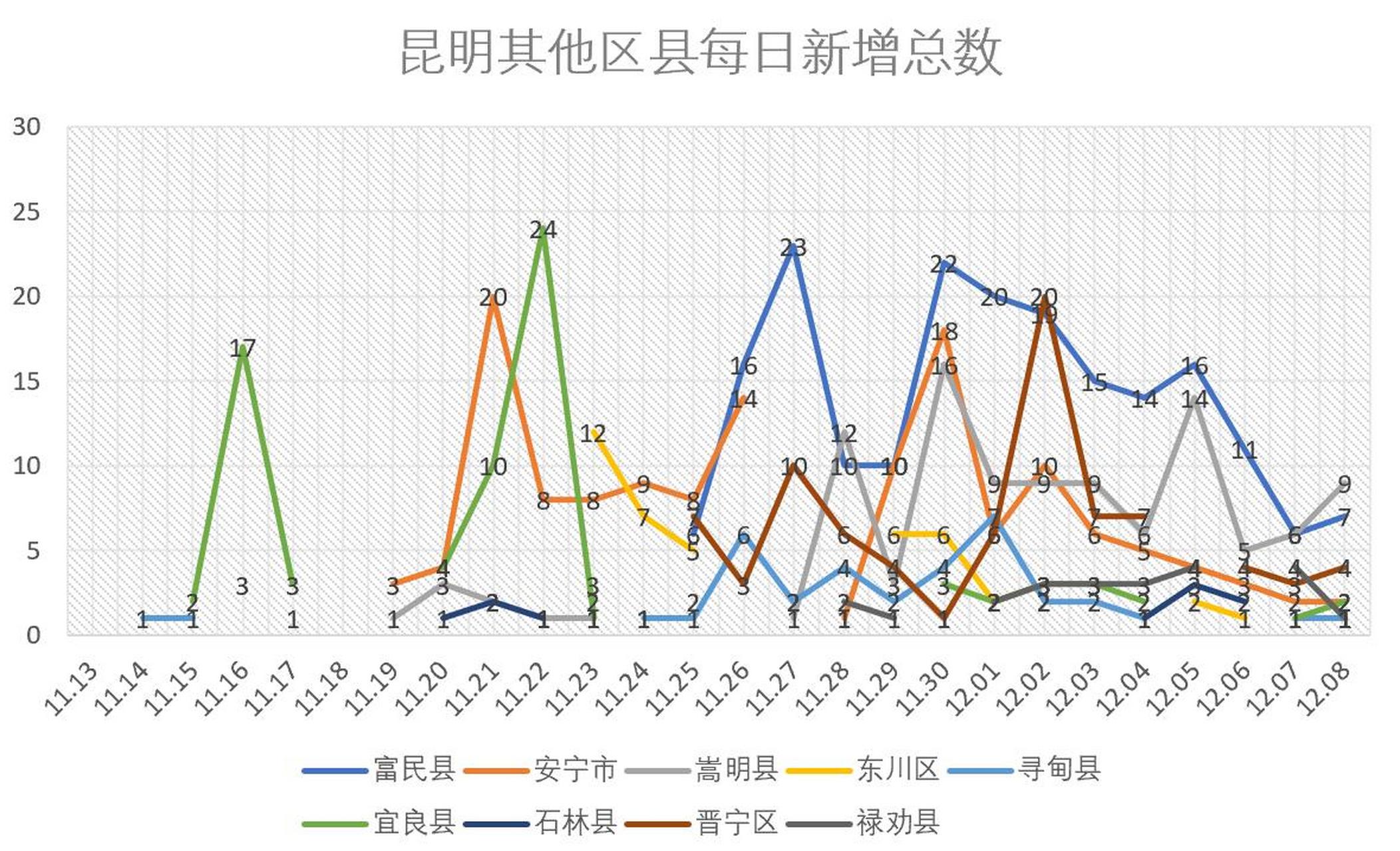 昆明疫情情况最新报告（10月）