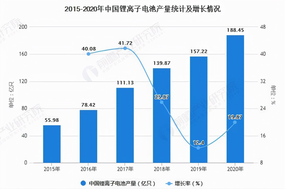 锂电池股票最新信息深度解析