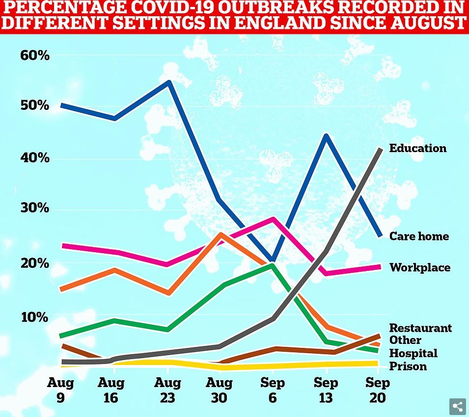 英国最新疫情单日新增病例分析