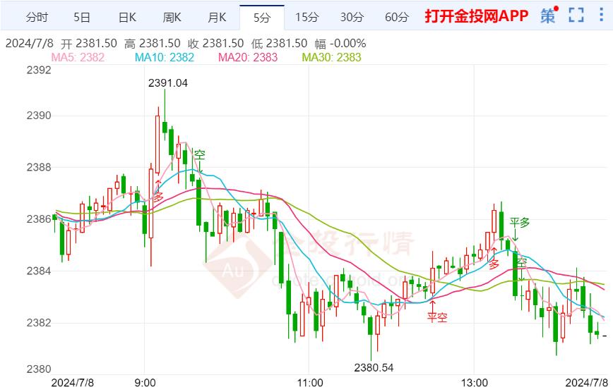 今日中国金价最新价格，深度分析与市场趋势预测