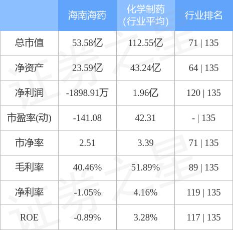 海南海药最新事件，深度探究与影响分析