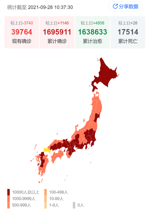 日本最新疫情数据统计及分析