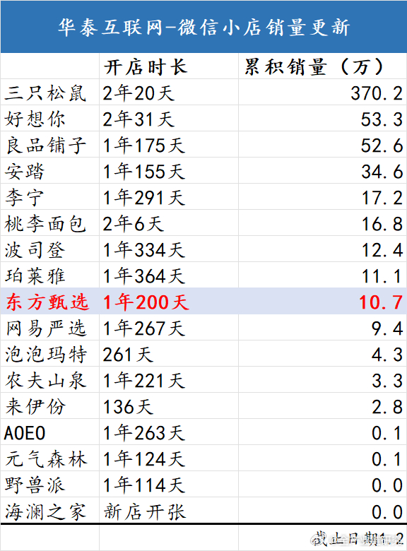 微信小商店最新动态与趋势分析