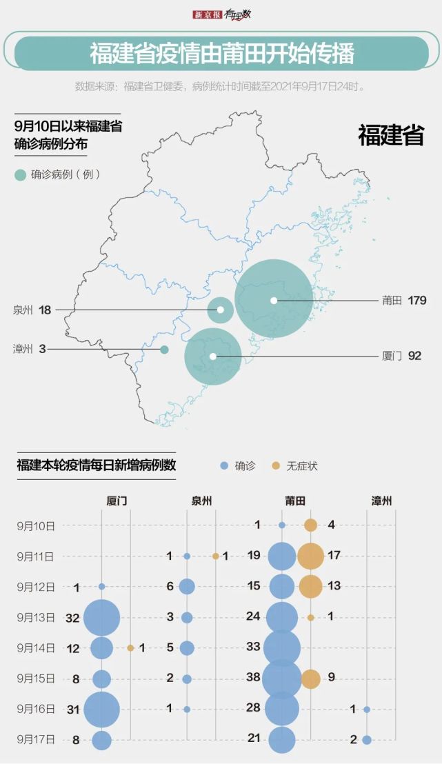 福建厦门与泉州最新疫情动态