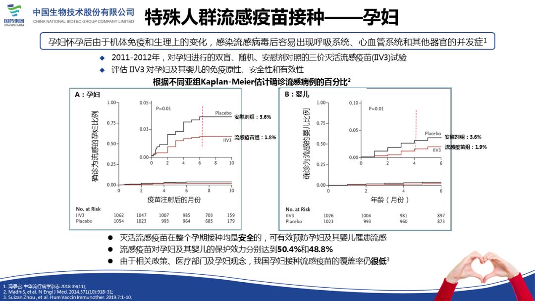 最新流感疫苗接种价格及其影响因素分析