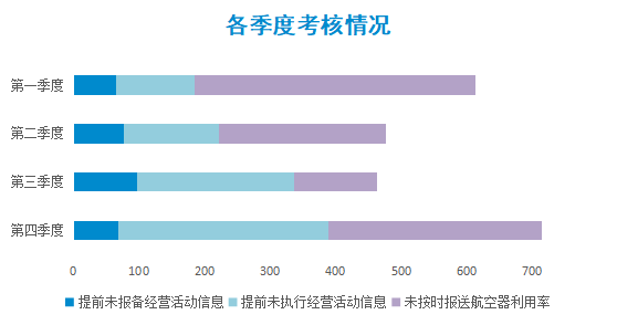 滴滴营运最新消息全面解析