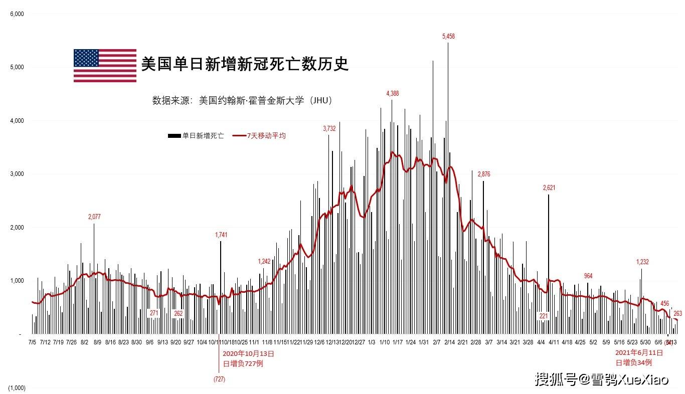 美国新冠人数最新数据及其影响