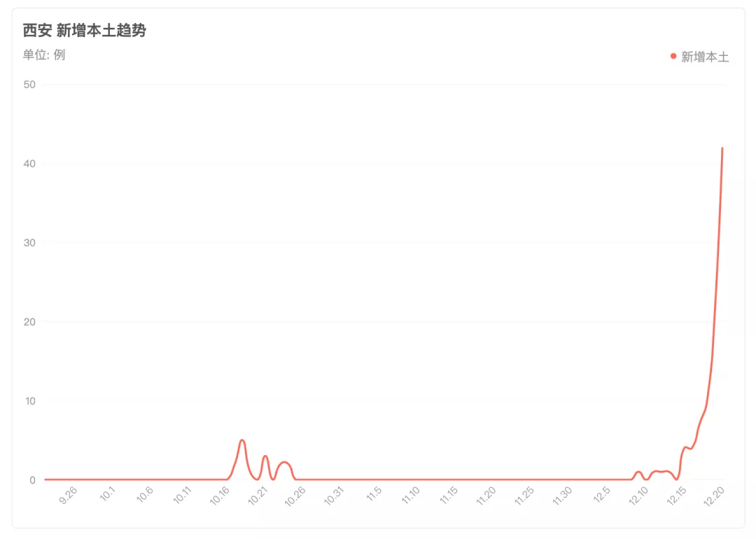 疫情实时大数据最新数据报告