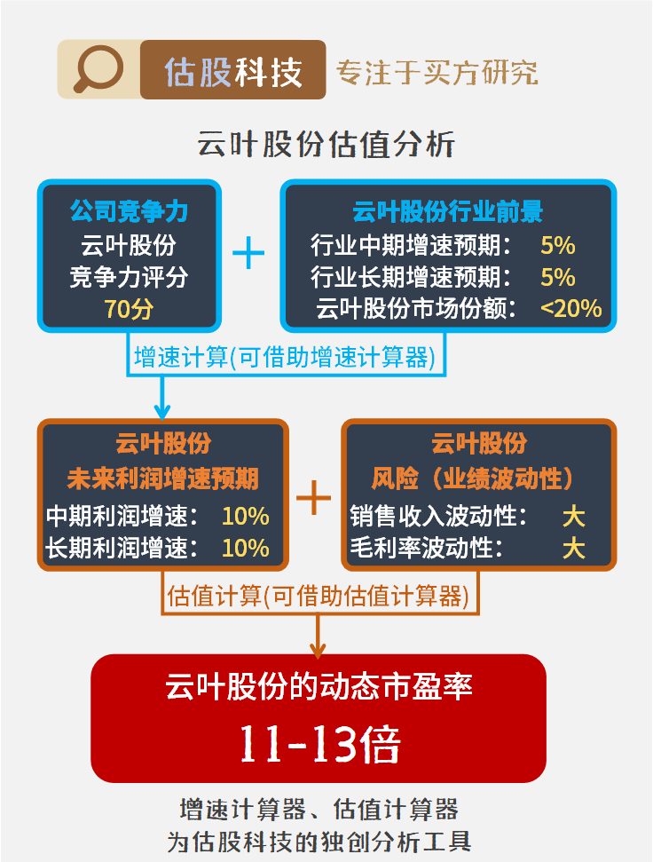 云股份最新消息全面解读