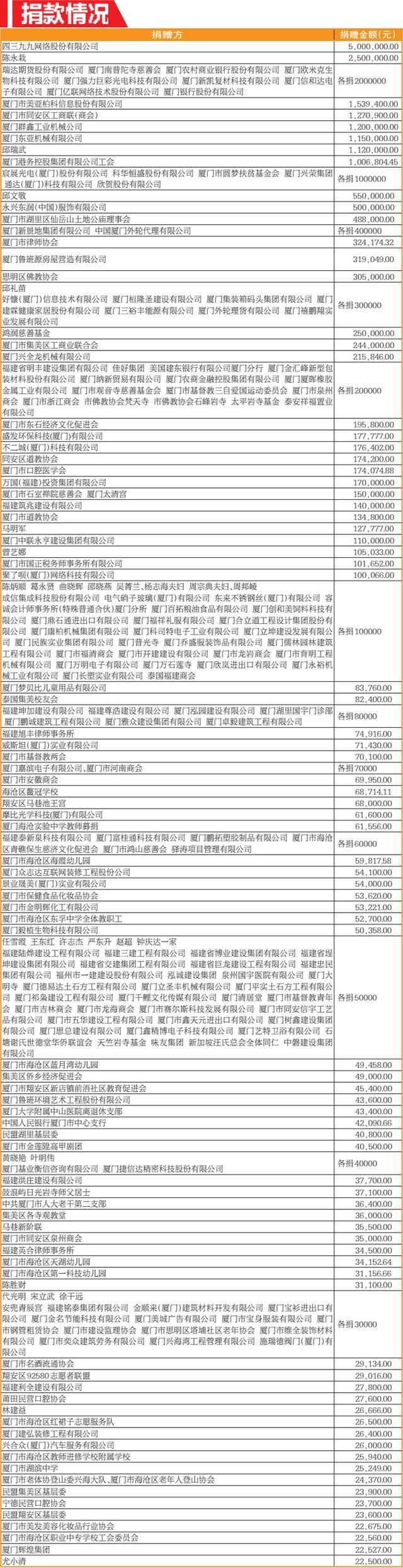 厦门新冠病毒最新通报，疫情防控形势稳定，疫苗接种工作有序推进