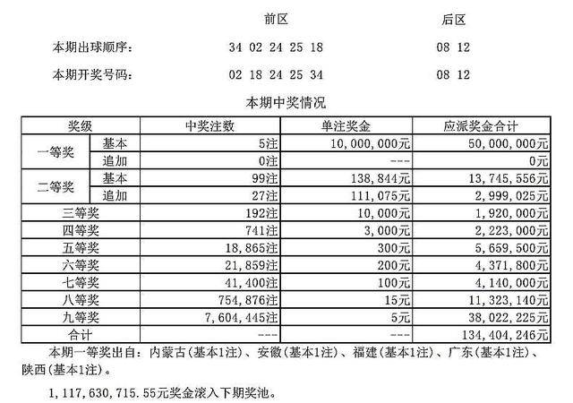 大乐透今天最新晒票复式，探索彩票投注的魅力与挑战