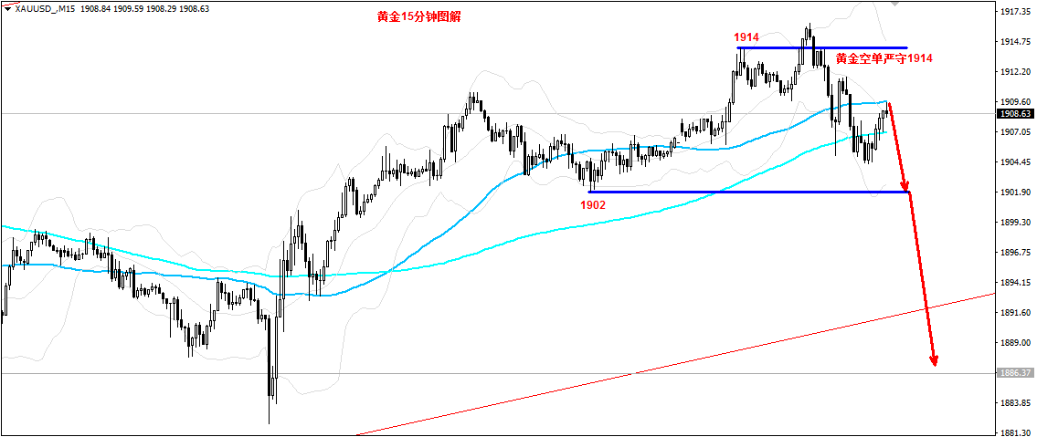 现货黄金最新交易策略，洞悉市场趋势与操作指南