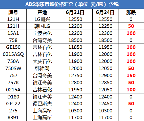 苯乙烯价格最新报价及市场动态分析