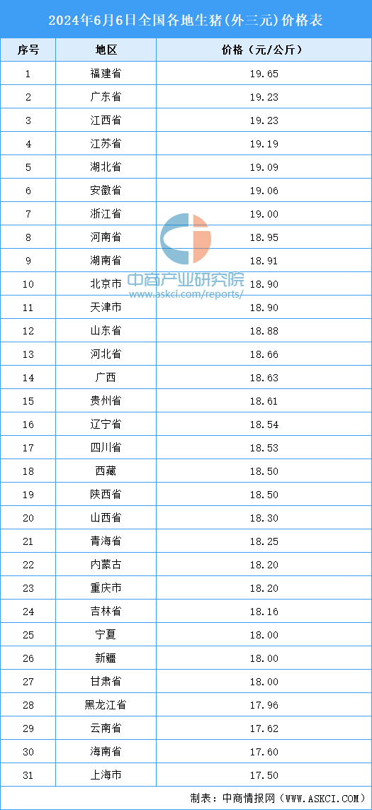 今日全国猪价格最新行情分析