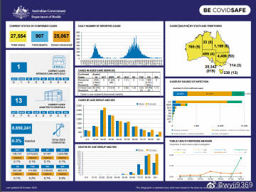 澳大利亚最新疫情概况及其影响