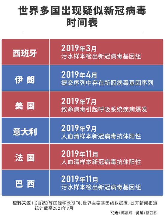 新冠疫情最新要求，全球应对策略与未来展望