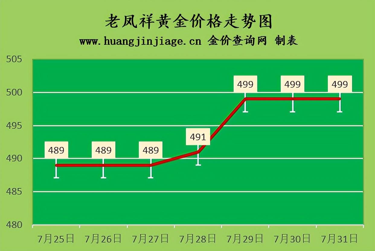 最新金价今日价格表及其影响因素分析