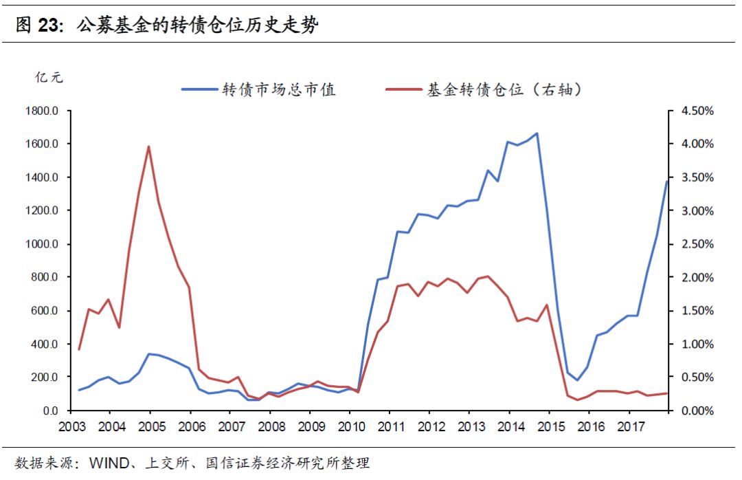 最新转债上市价格，市场趋势与投资策略