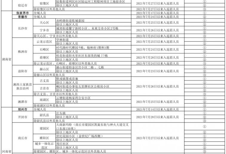 仁寿县最新新冠疫情防控动态与措施