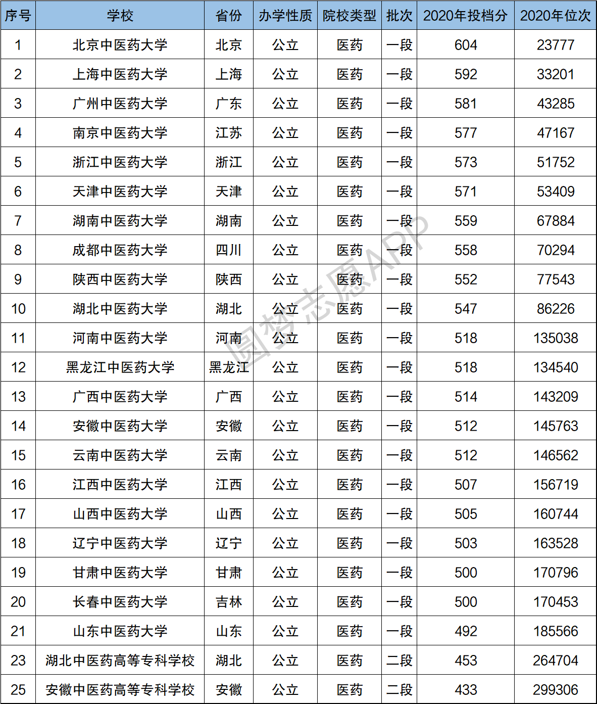 全国医药大学最新排名概览