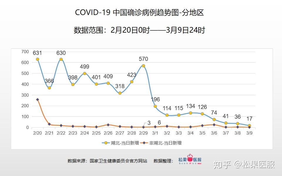 全球疫情最新地区情况分析