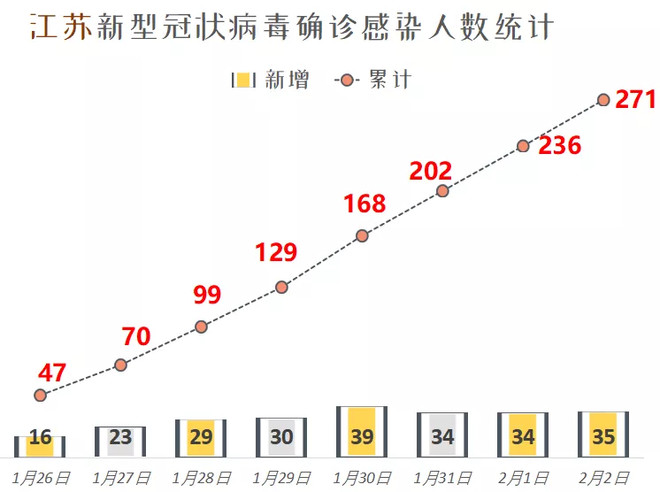 江苏省最新疫情名单及其影响