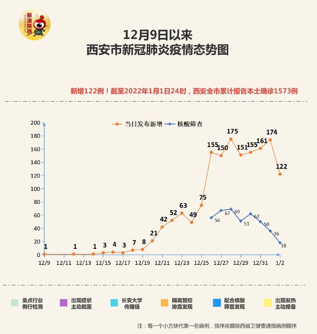 陕西新冠肺炎最新病例，全面防控与积极应对