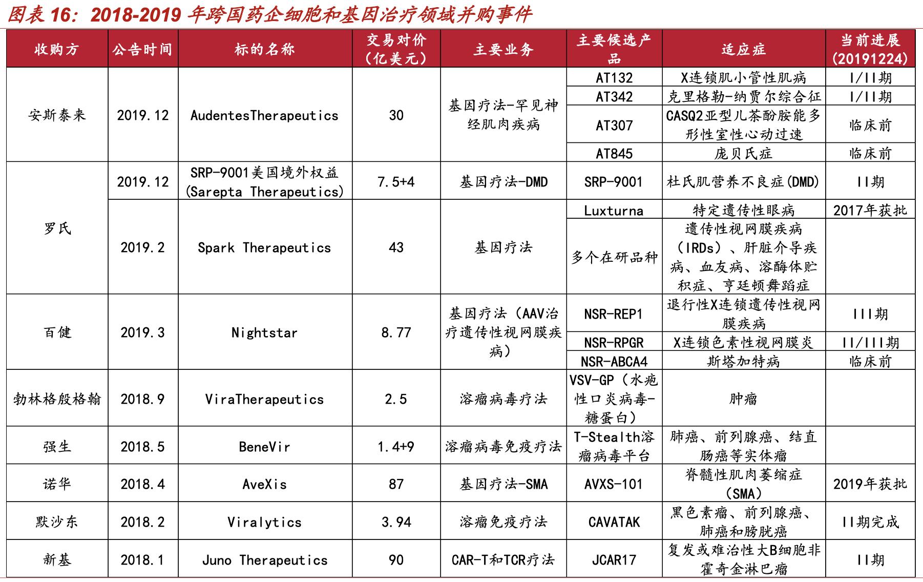 最新发展的行业，探索未来趋势的无限可能