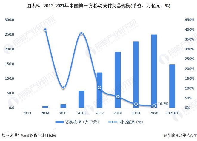 数字货币的最新情况，全球趋势、技术进展与挑战分析