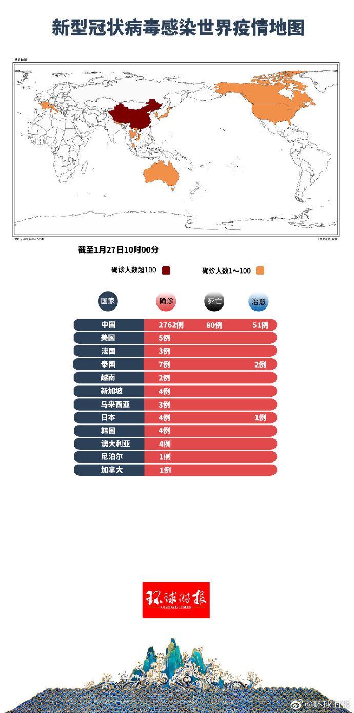 新冠病毒全球最新动态