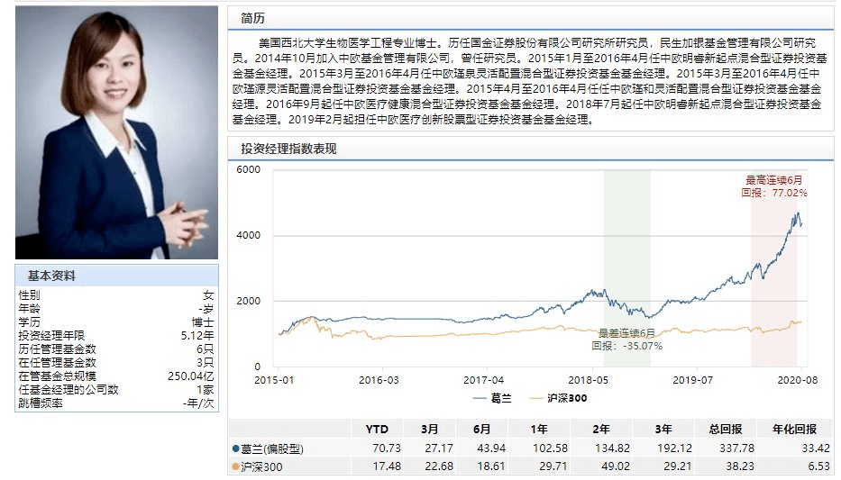 葛兰新基金最新信息解析