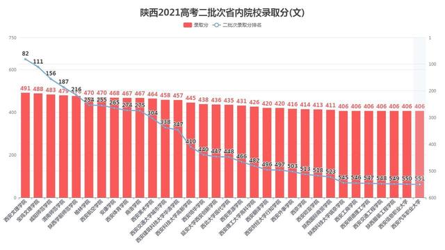 陕西最新二本投档线公布，解读与影响分析