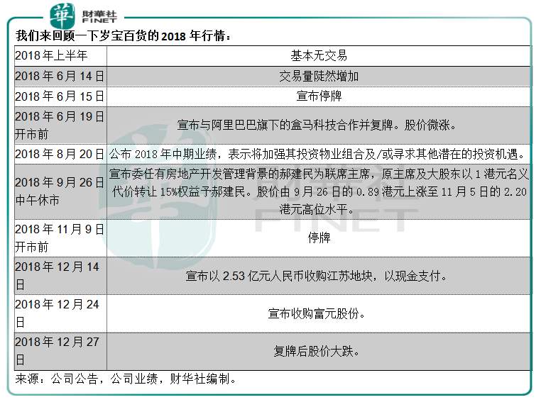 岁宝百货最新动态，创新转型与未来发展之路