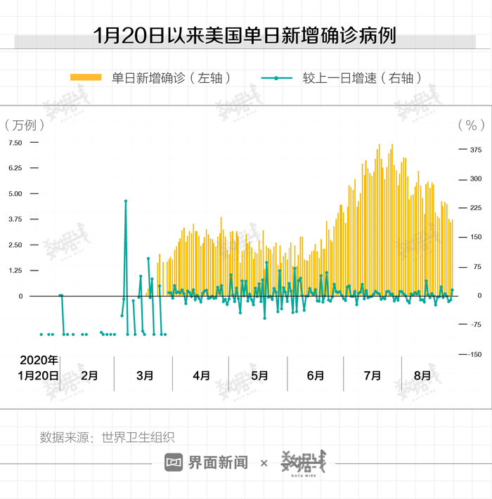 国家疫情最新通报数据及其影响分析