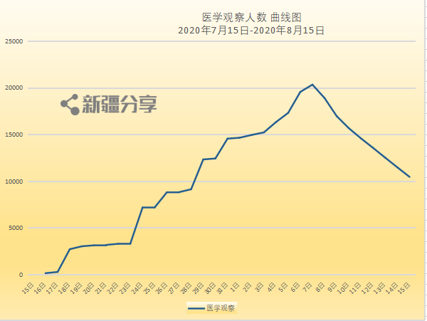 新疆新冠疫情最新信息分析报告