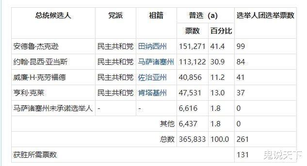 美国最新选举人票数，揭示选情背后的故事